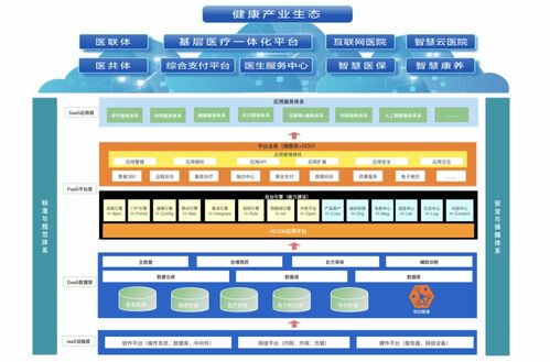 醫(yī)療信息化發(fā)展的關(guān)鍵趨勢 計(jì)算機(jī)信息技術(shù)驅(qū)動(dòng)的未來